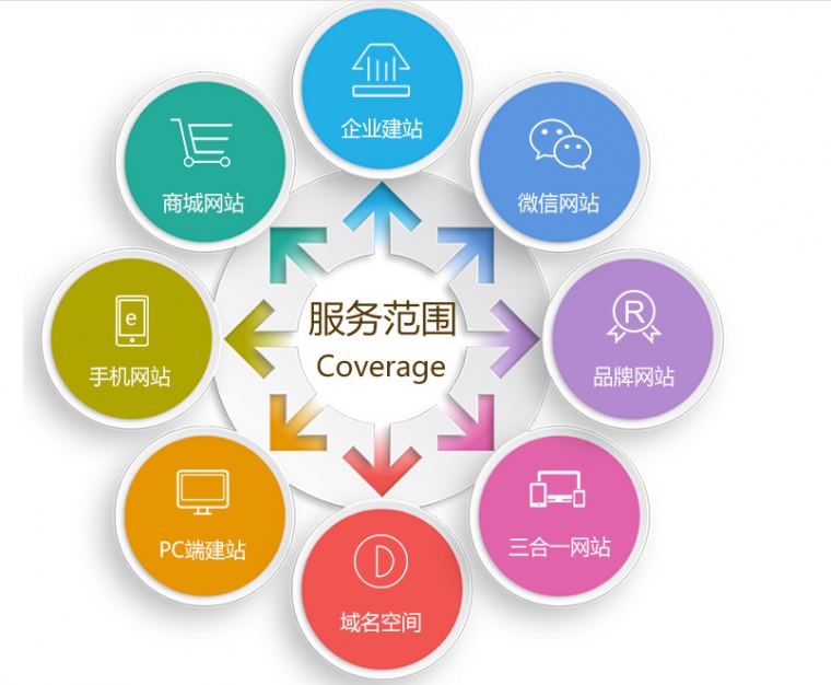 北京網(wǎng)站制作公司、北京網(wǎng)站制作、企業(yè)網(wǎng)站制作