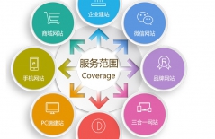 北京網(wǎng)站制作公司、北京網(wǎng)站制作、企業(yè)網(wǎng)站制作