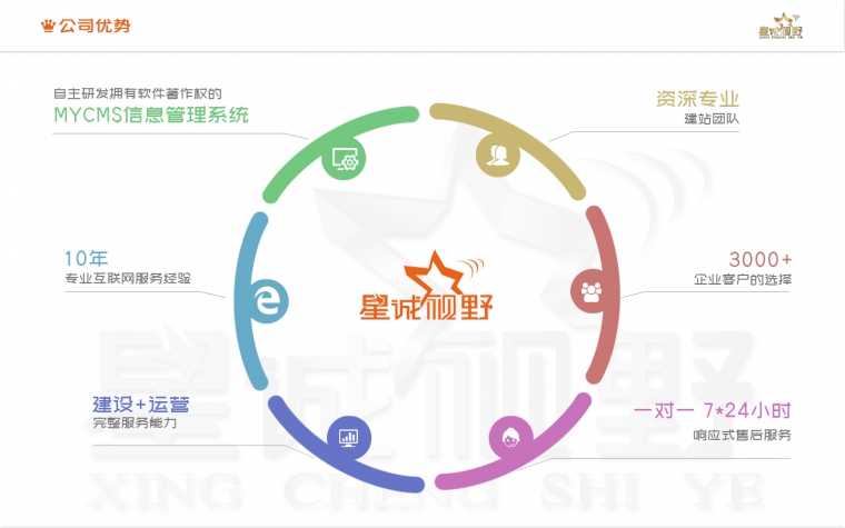 北京網(wǎng)站建設(shè)、北京網(wǎng)站制作公司、北京做網(wǎng)站公司、高端網(wǎng)站建設(shè)、北京網(wǎng)絡(luò)公司