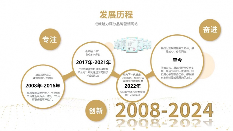 引流推廣、網(wǎng)絡(luò)推廣、廣告推廣