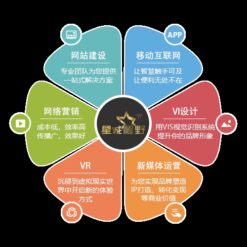 北京做網(wǎng)站公司、北京網(wǎng)絡(luò)公司、北京網(wǎng)站建設(shè)、北京網(wǎng)站制作公司、星誠視野