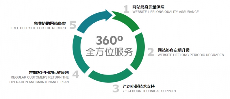 集團(tuán)網(wǎng)站建設(shè)、高端品牌網(wǎng)站建設(shè)、營銷型網(wǎng)站建設(shè)、北京網(wǎng)站建設(shè)公司