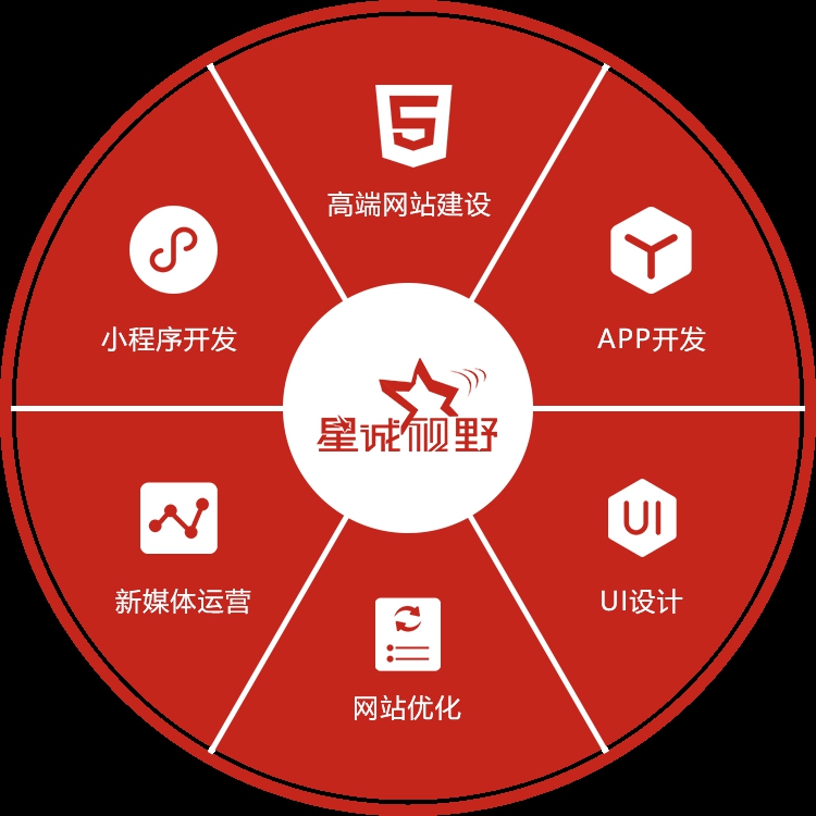 SSL證書、網(wǎng)站安全性、網(wǎng)站安全