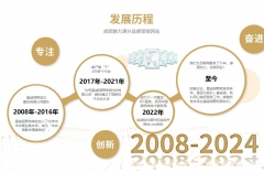 引流推廣、網(wǎng)絡(luò)推廣、廣告推廣