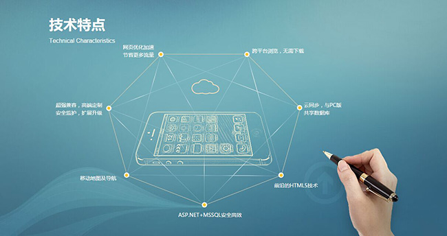 建設(shè)一個優(yōu)質(zhì)網(wǎng)站需包含哪些要素？