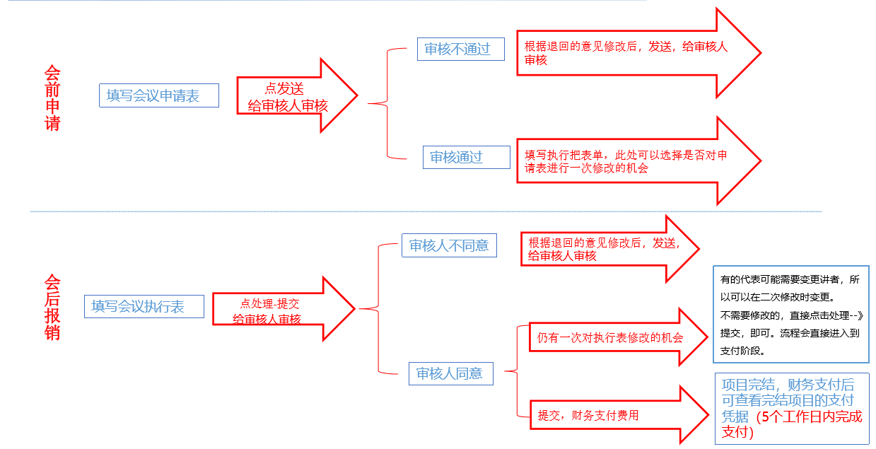 慶祝星誠(chéng)視野再次攜手“物聯(lián)健康“APP開(kāi)發(fā)二次升級(jí)優(yōu)化