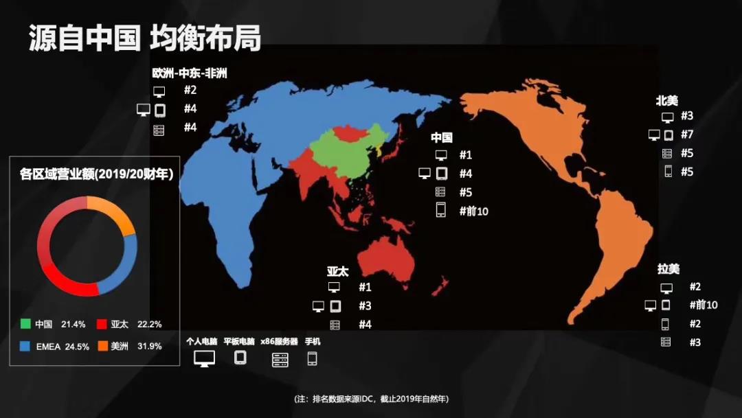 聯(lián)想，中國品牌的驕傲！